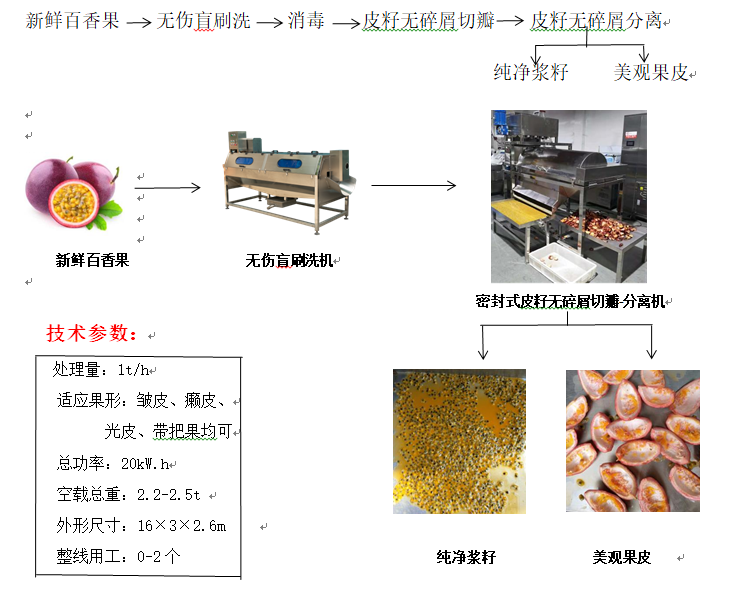 百香果榨汁機處理流程圖